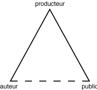 Schma de base