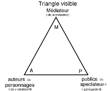 Triangle visible