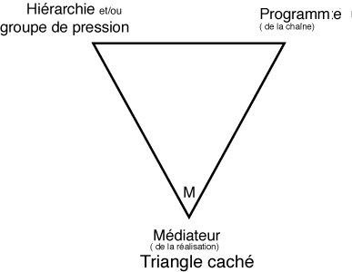 Triangle cach