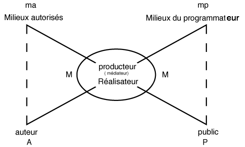 Schma de base